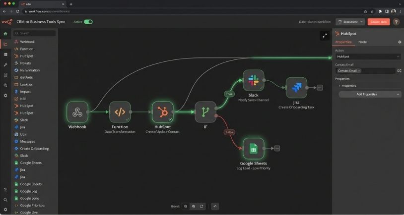 Schéma d'architecture d'un workflow n8n connectant CRM et outils métiers en Tunisie